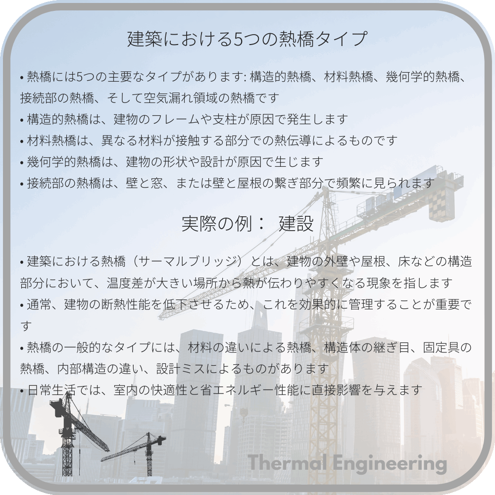 建築における5つの熱橋タイプ