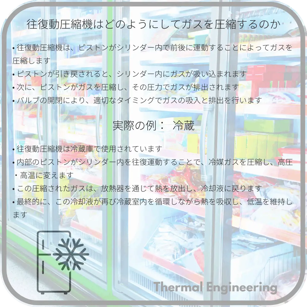 往復動圧縮機はどのようにしてガスを圧縮するのか