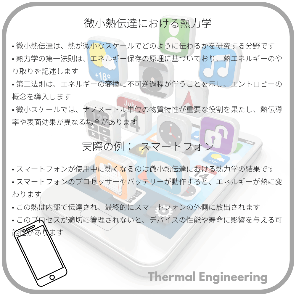 微小熱伝達における熱力学
