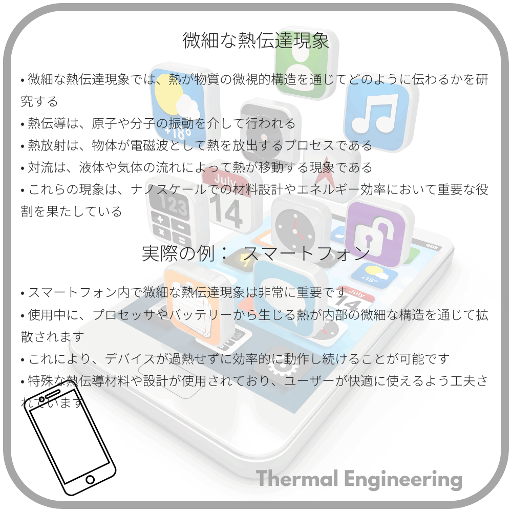 微細な熱伝達現象