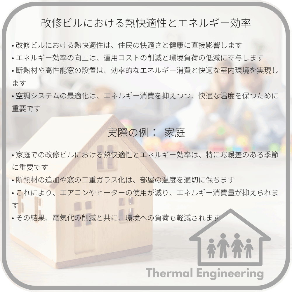 改修ビルにおける熱快適性とエネルギー効率