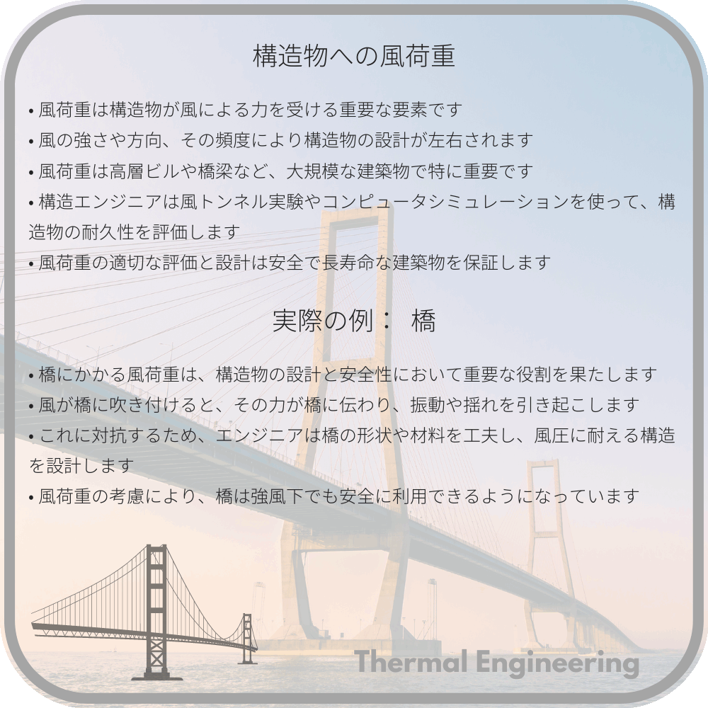 構造物への風荷重