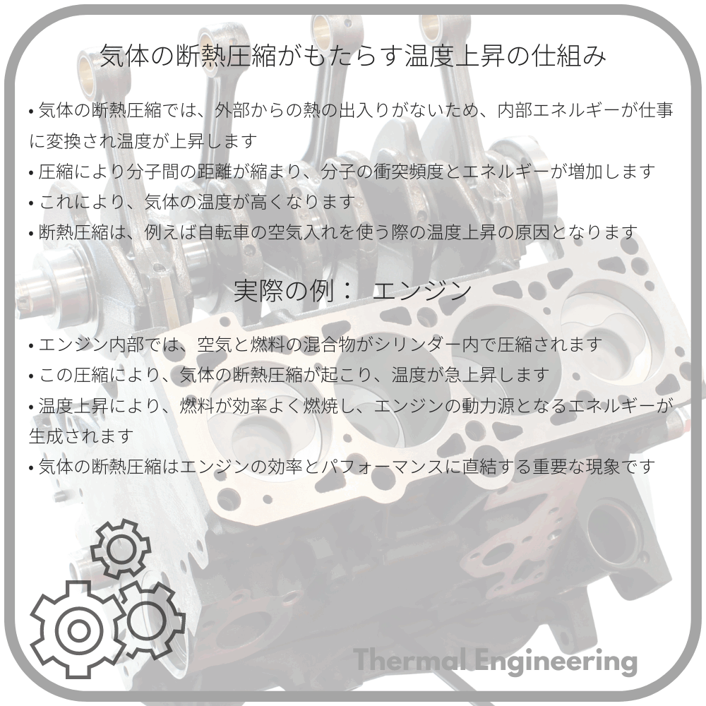 気体の断熱圧縮がもたらす温度上昇の仕組み
