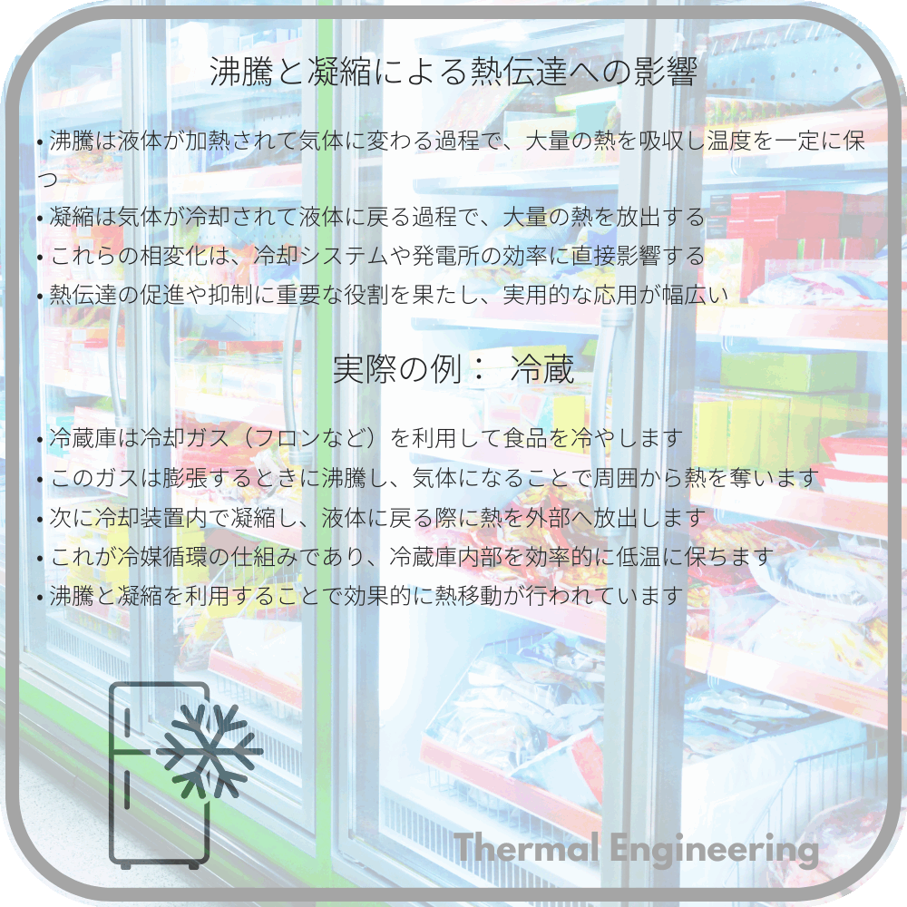 沸騰と凝縮による熱伝達への影響