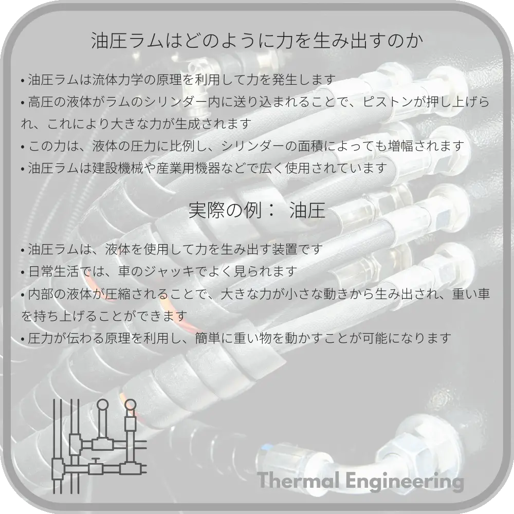 油圧ラムはどのように力を生み出すのか