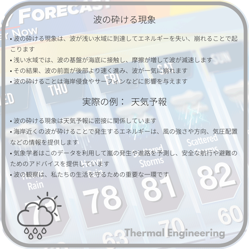 波の砕ける現象
