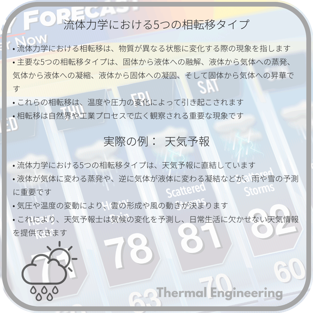 流体力学における5つの相転移タイプ