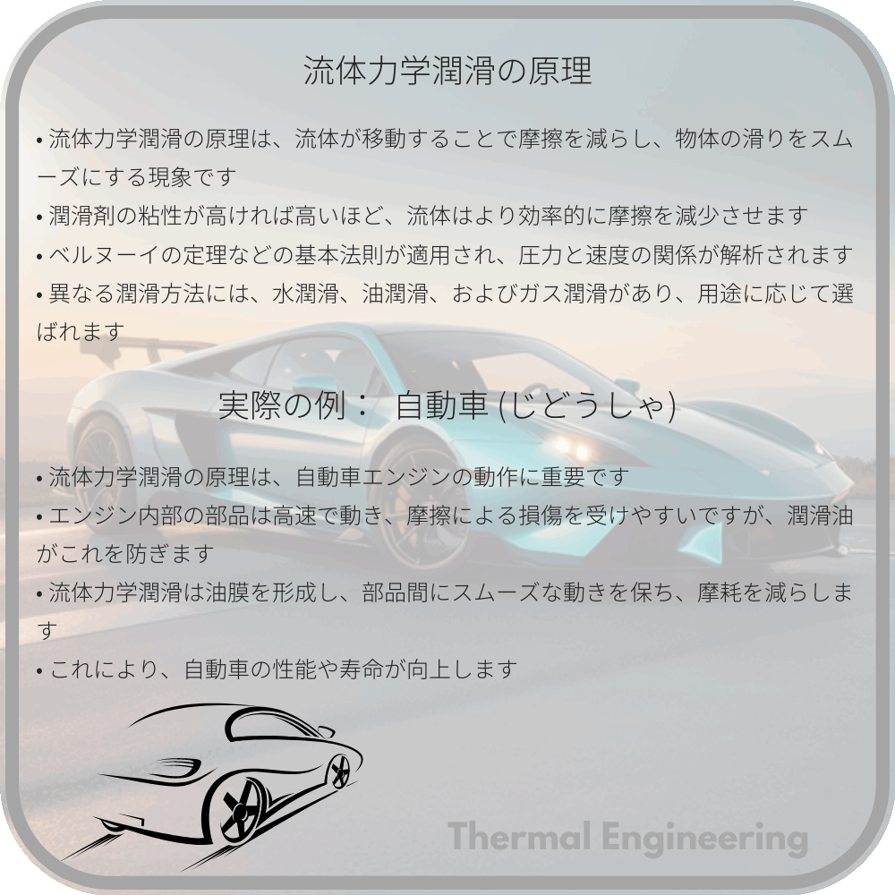 流体力学潤滑の原理