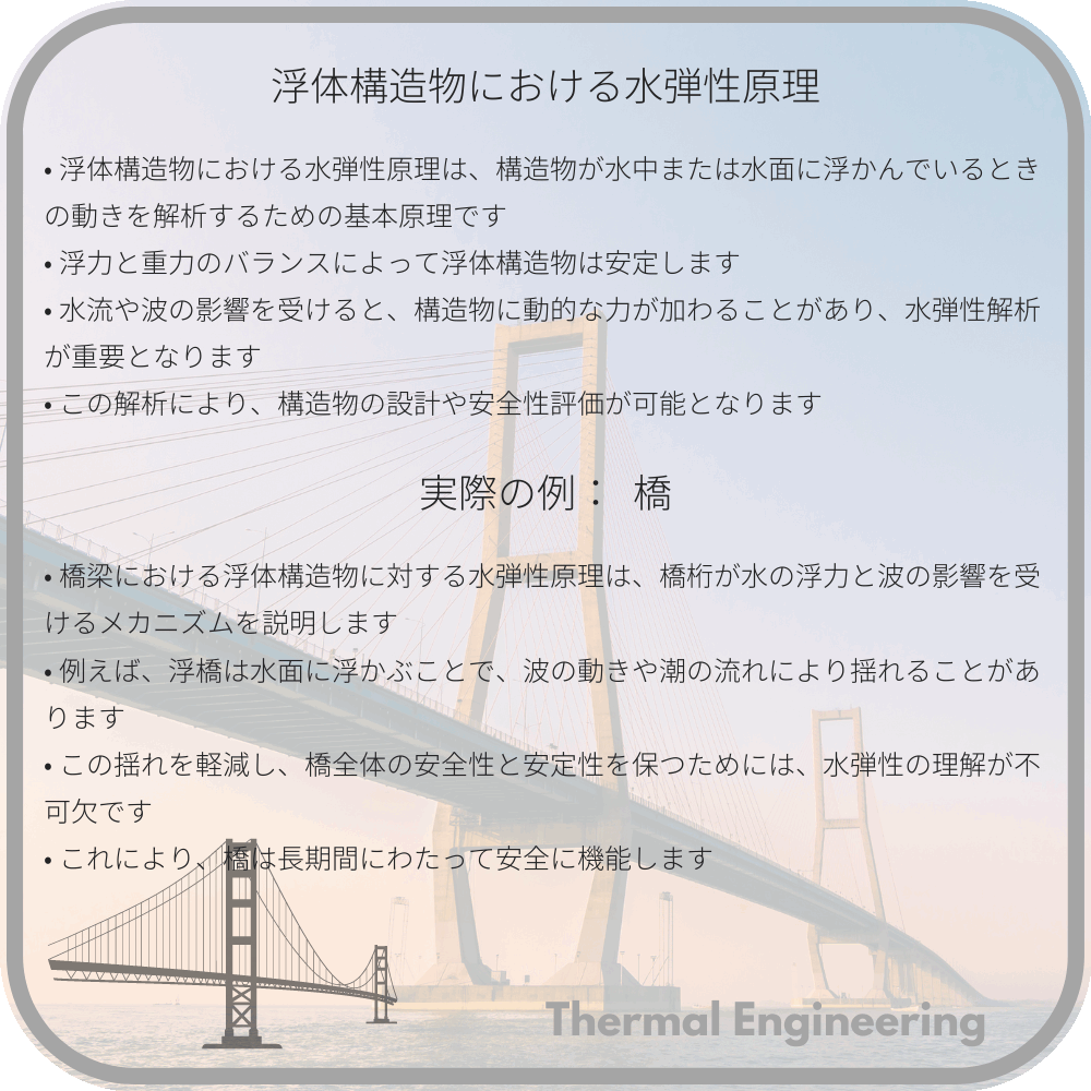 浮体構造物における水弾性原理