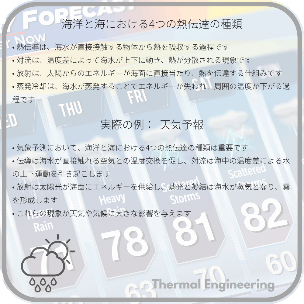 海洋と海における4つの熱伝達の種類