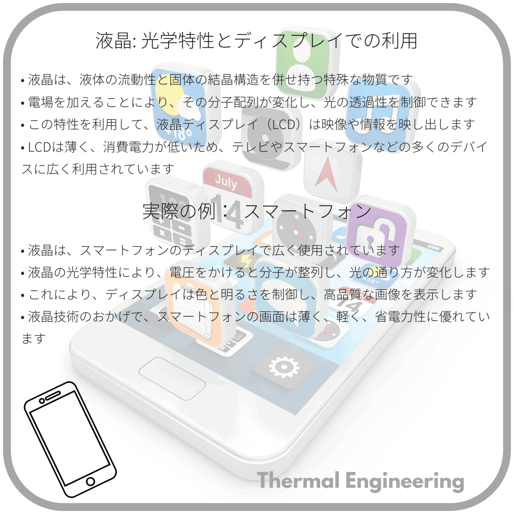 液晶: 光学特性とディスプレイでの利用
