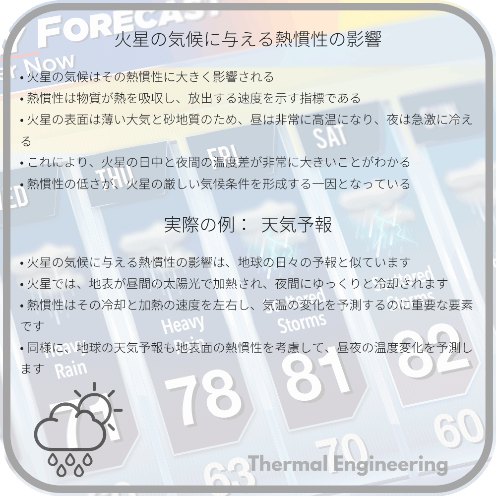 火星の気候に与える熱慣性の影響