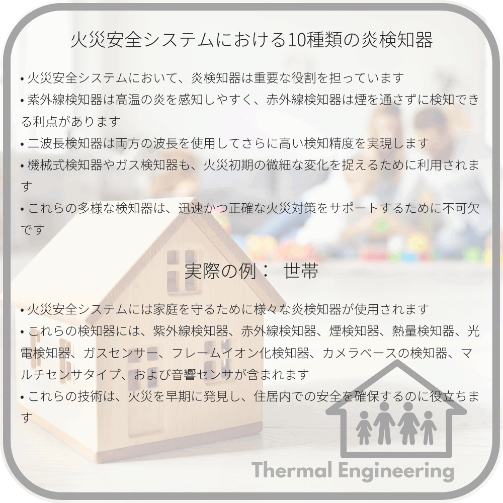 火災安全システムにおける10種類の炎検知器