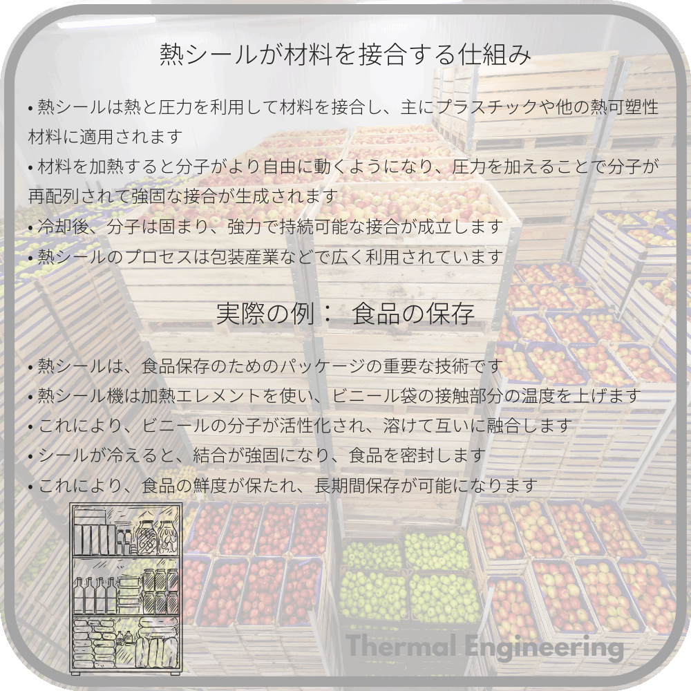 熱シールが材料を接合する仕組み