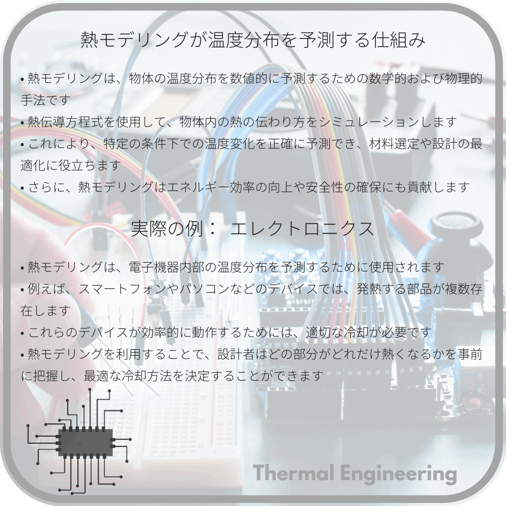 熱モデリングが温度分布を予測する仕組み