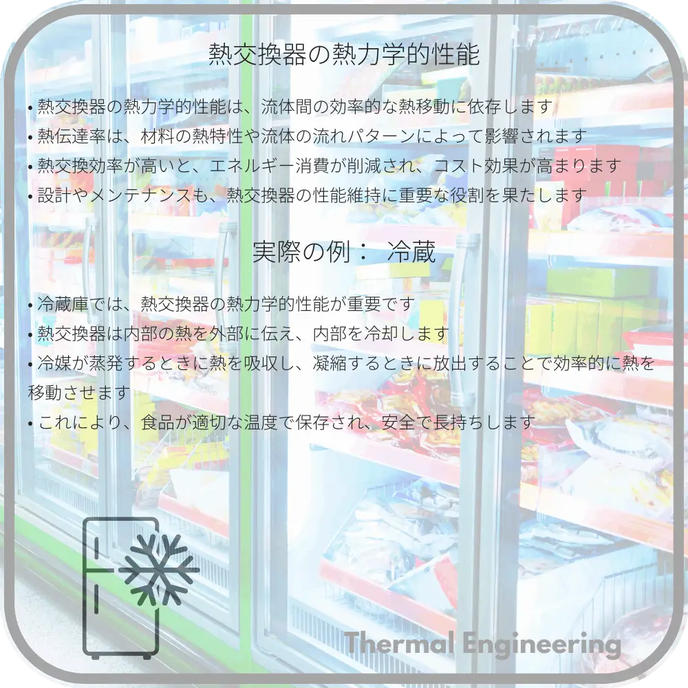 熱交換器の熱力学的性能