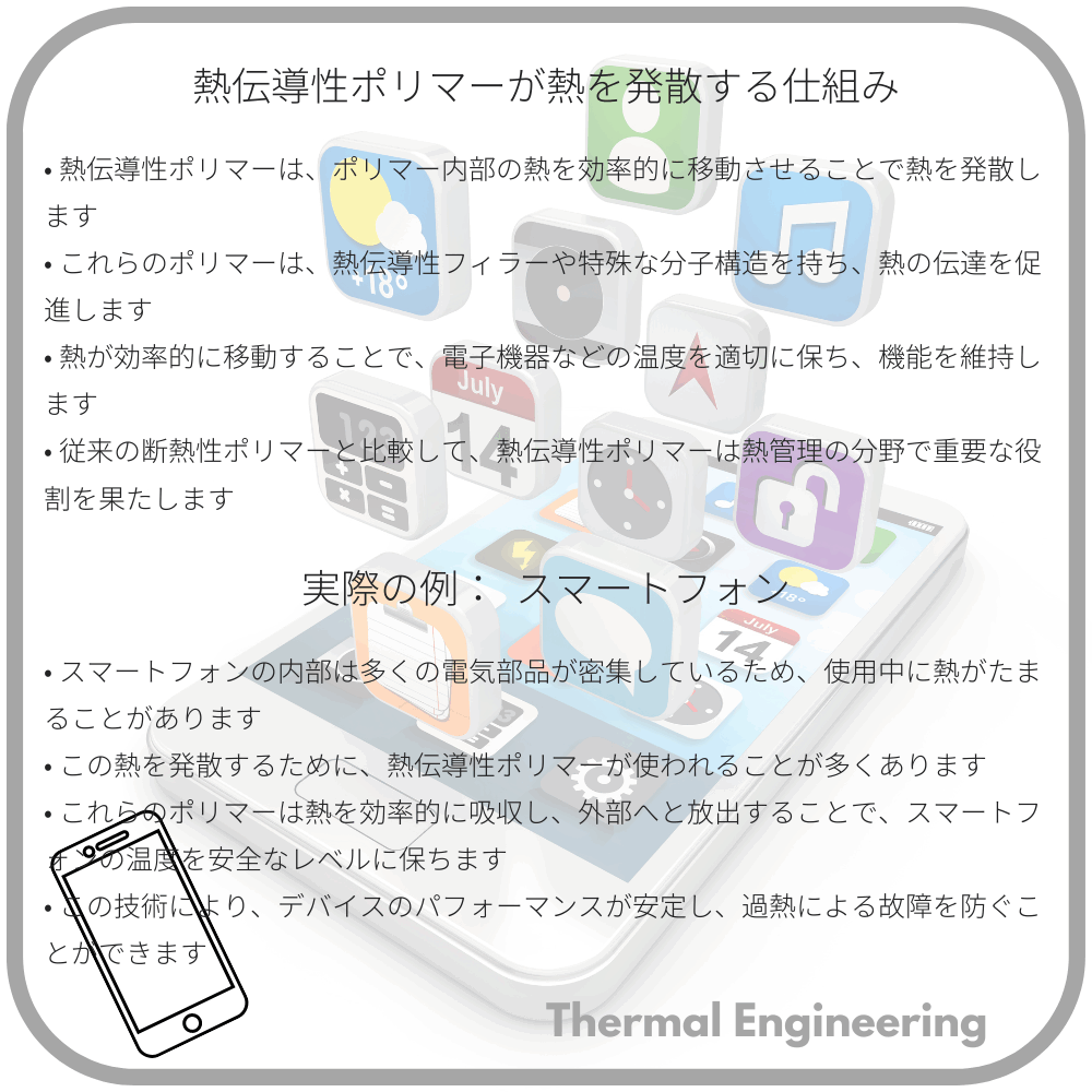 熱伝導性ポリマーが熱を発散する仕組み