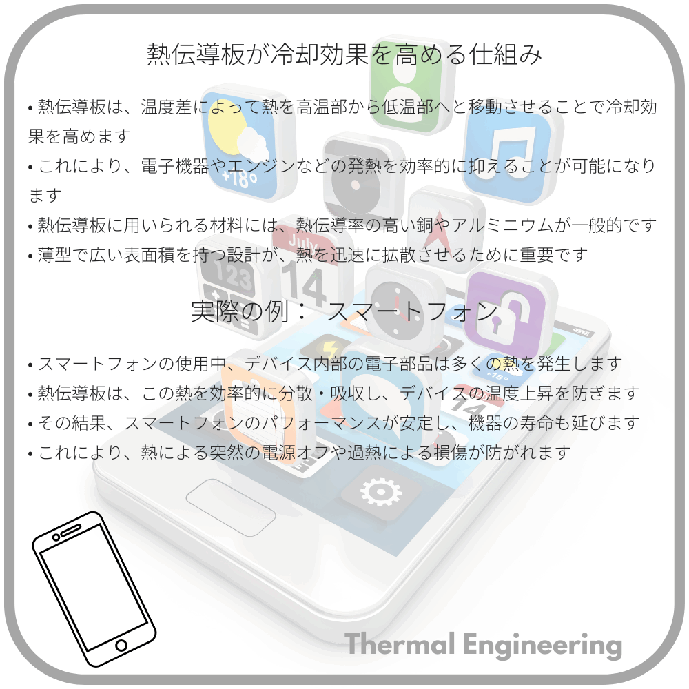 熱伝導板が冷却効果を高める仕組み