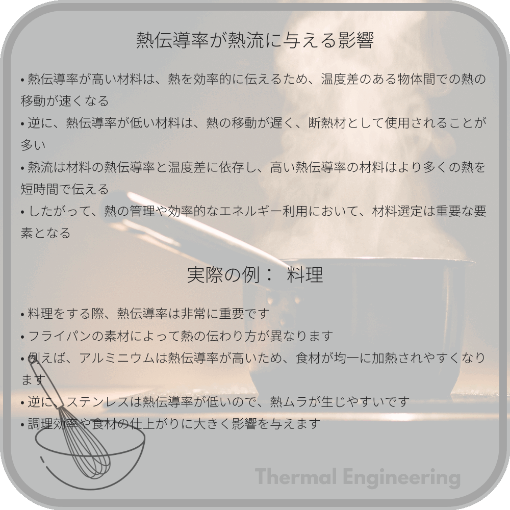 熱伝導率が熱流に与える影響