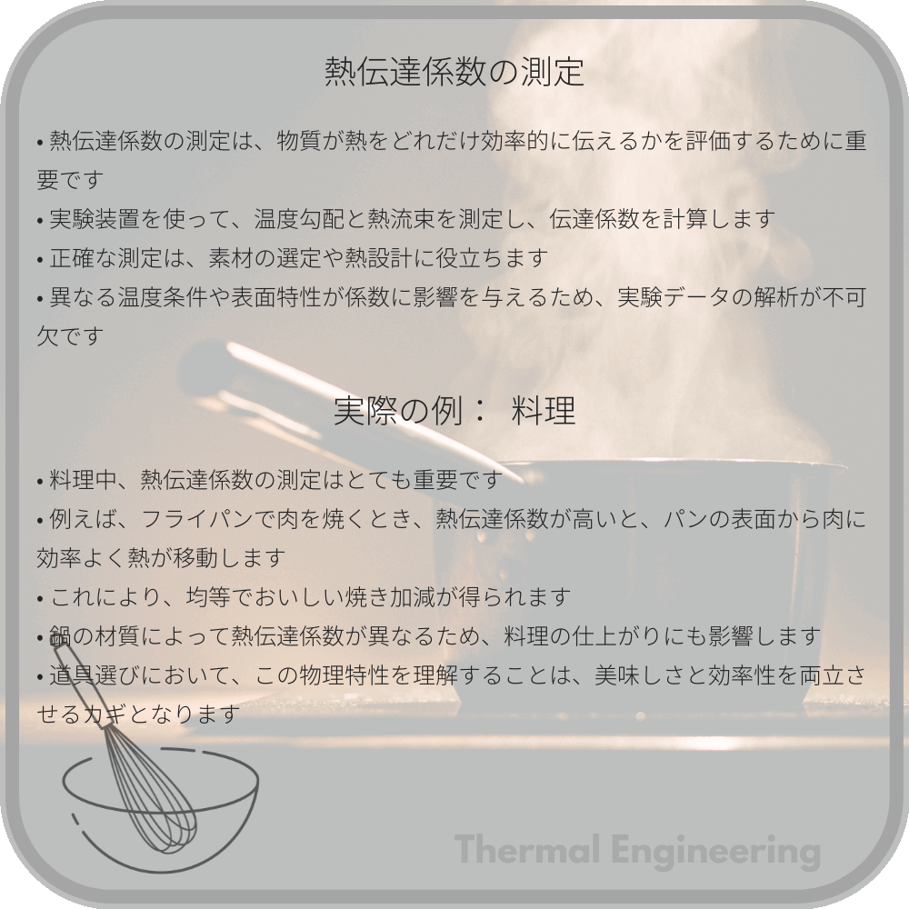 熱伝達係数の測定