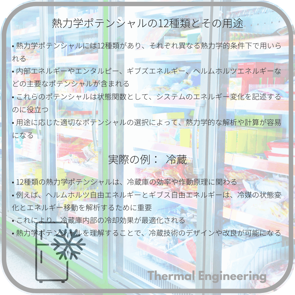 熱力学ポテンシャルの12種類とその用途