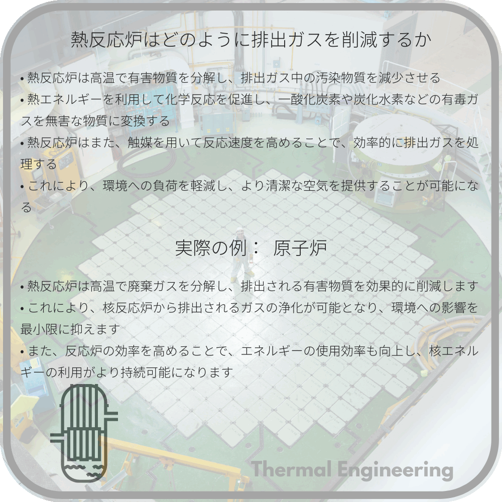 熱反応炉はどのように排出ガスを削減するか