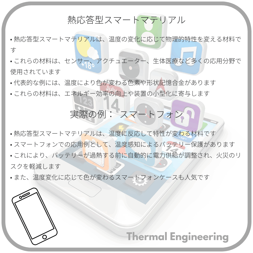 熱応答型スマートマテリアル
