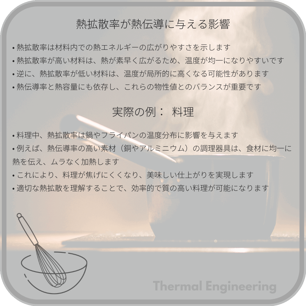 熱拡散率が熱伝導に与える影響