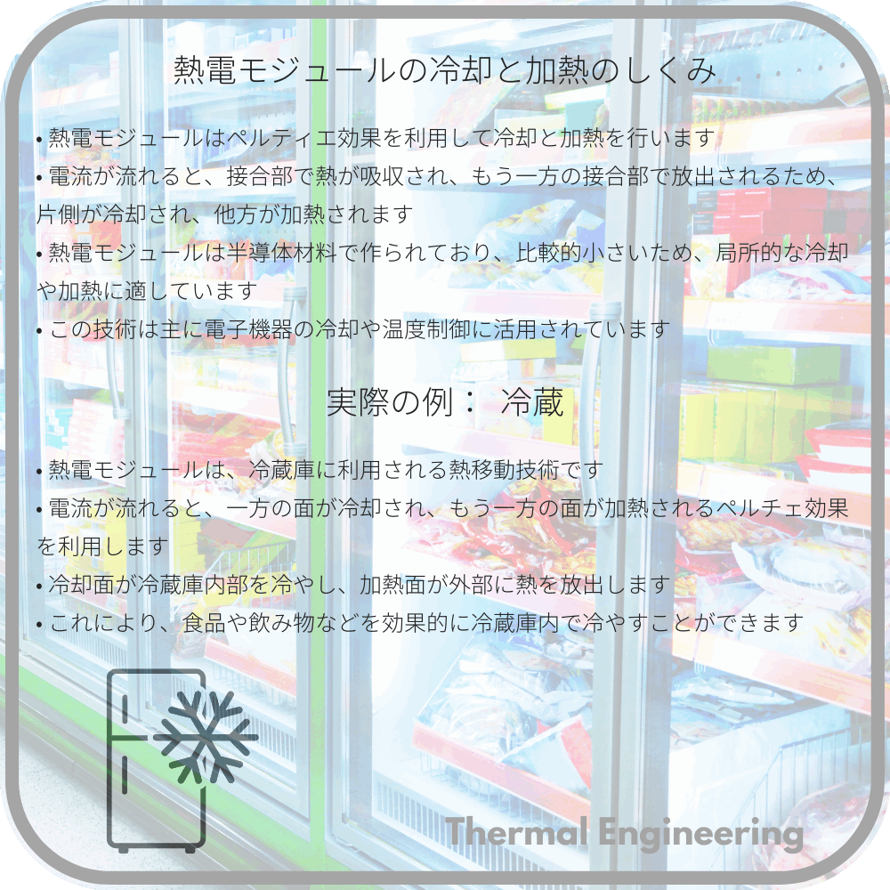 熱電モジュールの冷却と加熱のしくみ