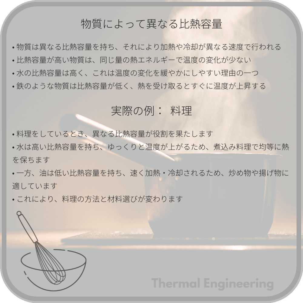 物質によって異なる比熱容量
