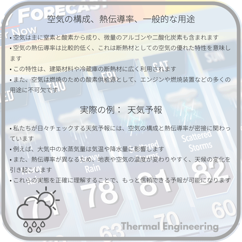 空気の構成、熱伝導率、一般的な用途
