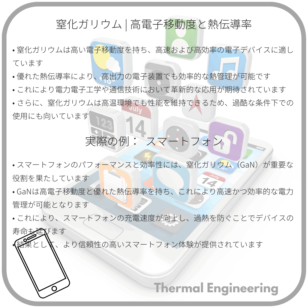窒化ガリウム | 高電子移動度と熱伝導率