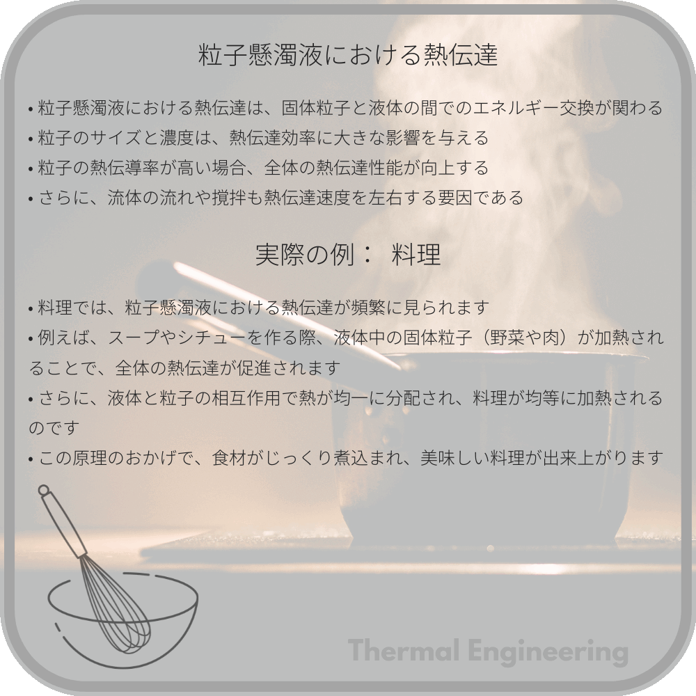 粒子懸濁液における熱伝達