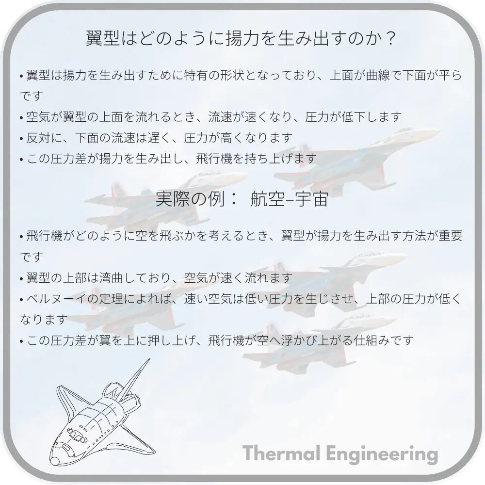 翼型はどのように揚力を生み出すのか