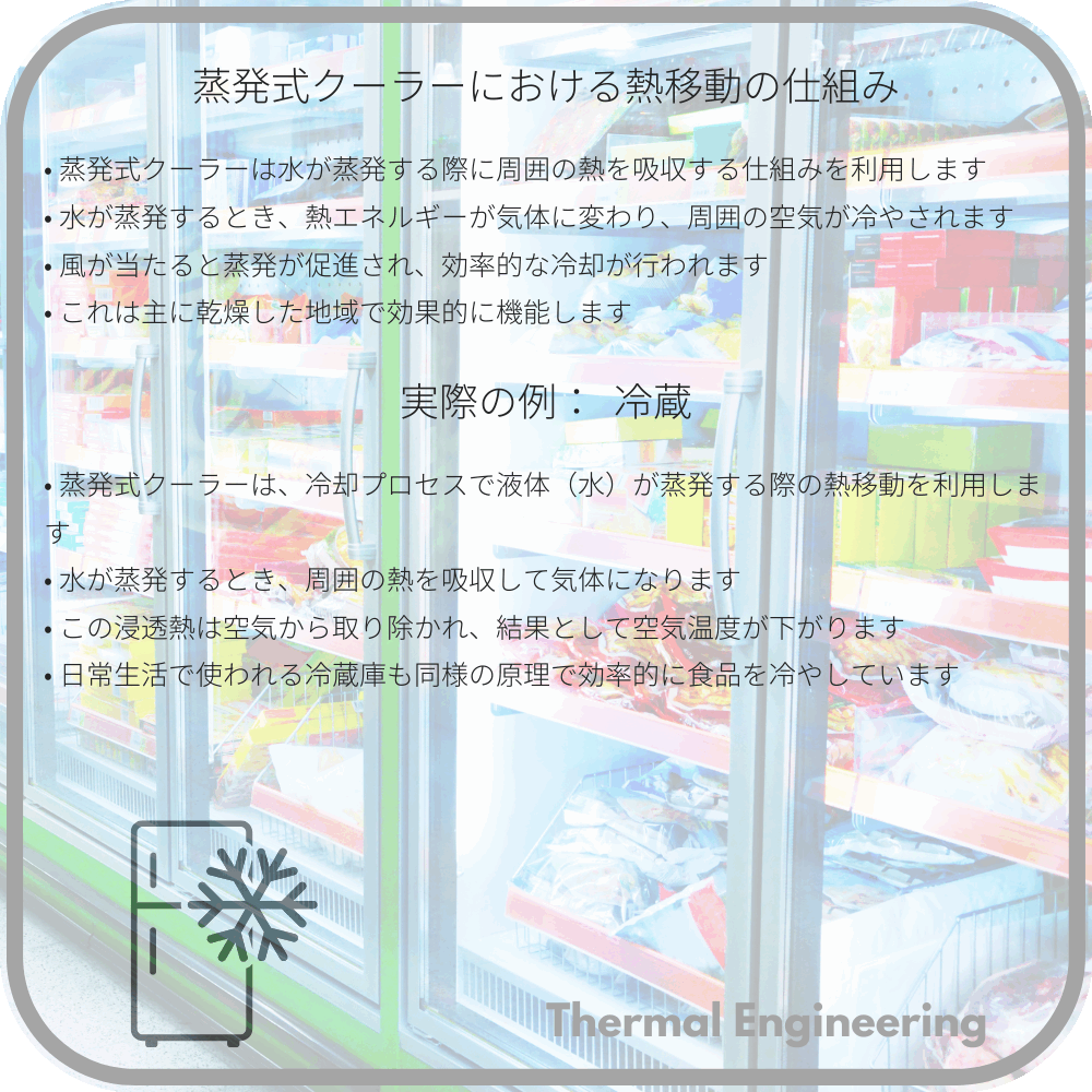 蒸発式クーラーにおける熱移動の仕組み