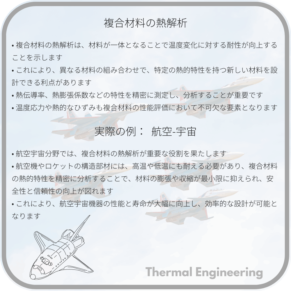 複合材料の熱解析
