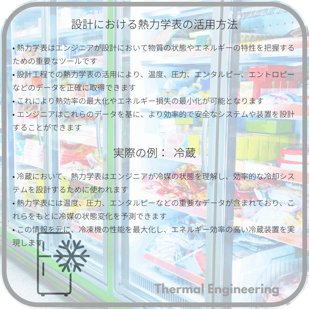 設計における熱力学表の活用方法