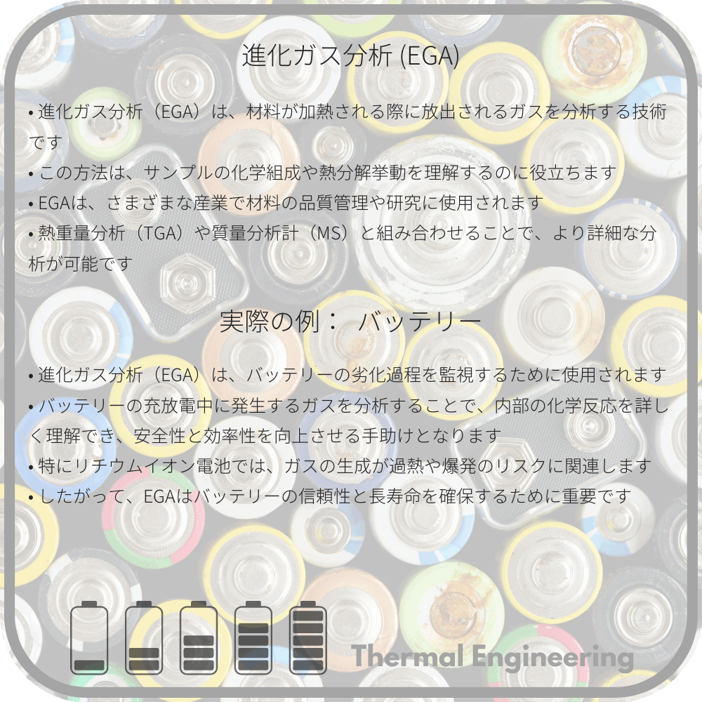 進化ガス分析 (EGA)
