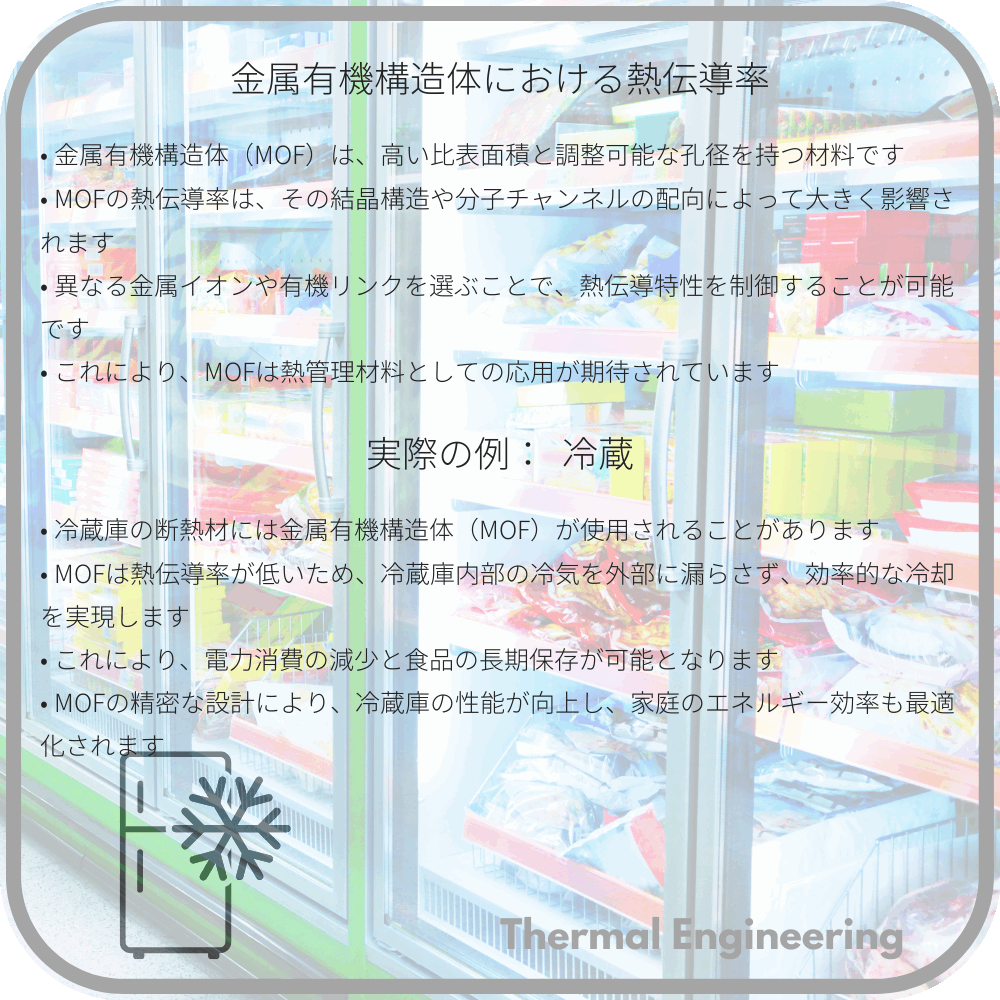 金属有機構造体における熱伝導率