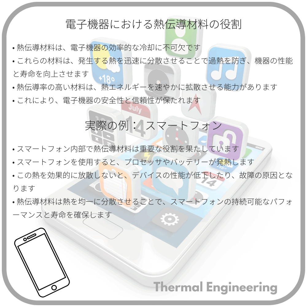 電子機器における熱伝導材料の役割
