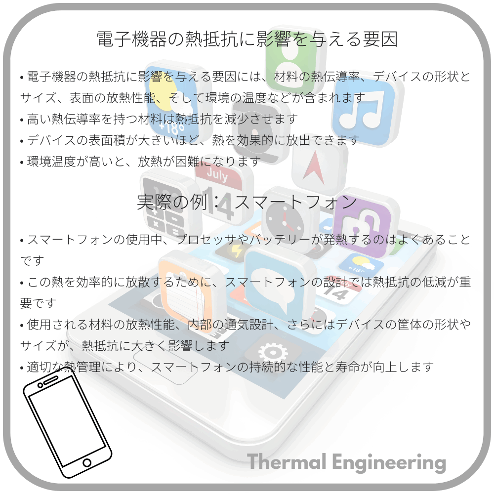 電子機器の熱抵抗に影響を与える要因