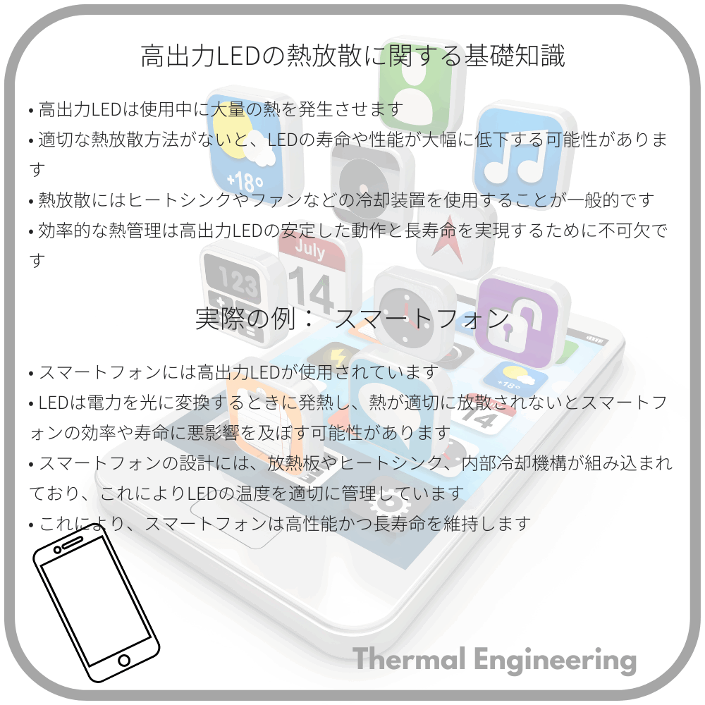 高出力LEDの熱放散に関する基礎知識