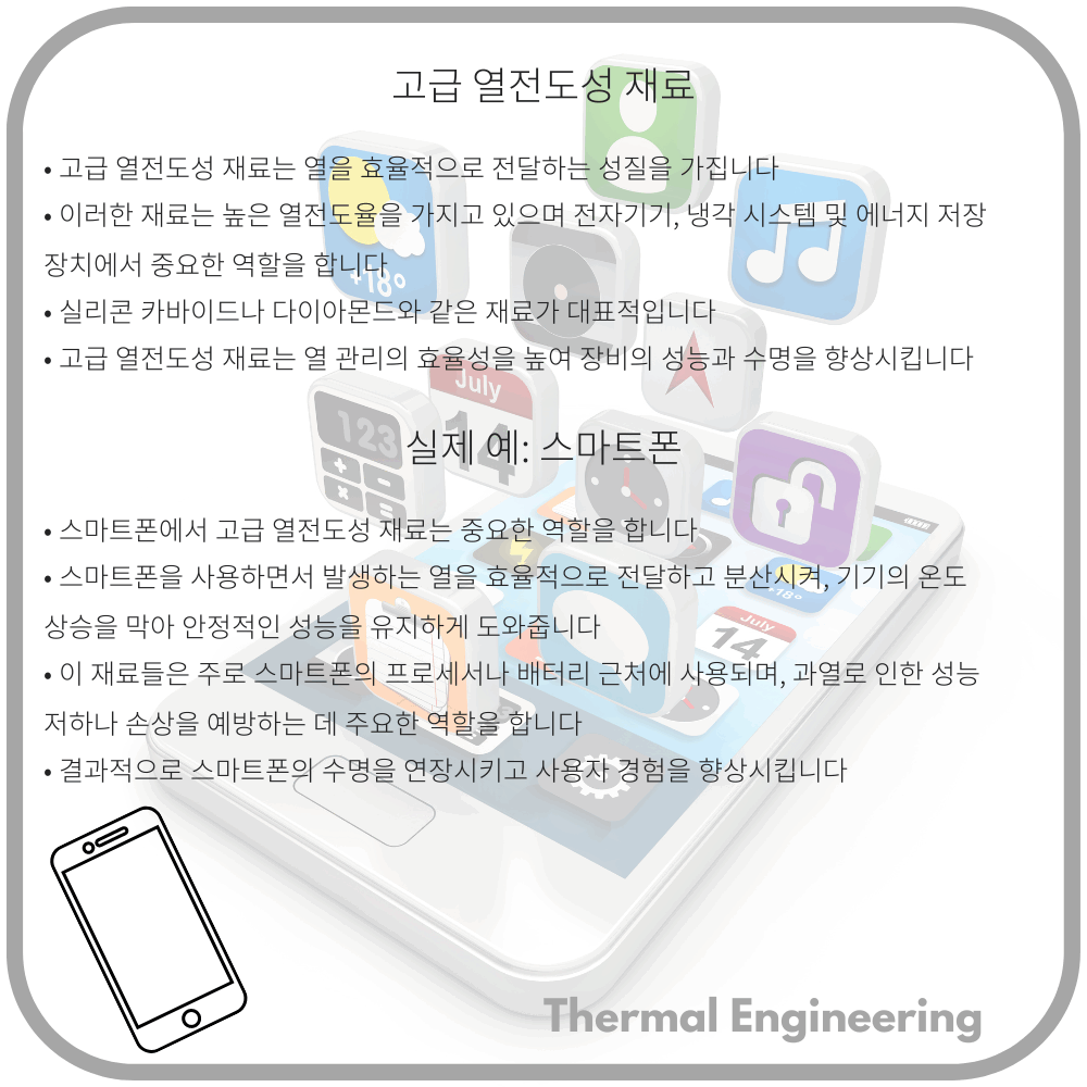 고급 열전도성 재료