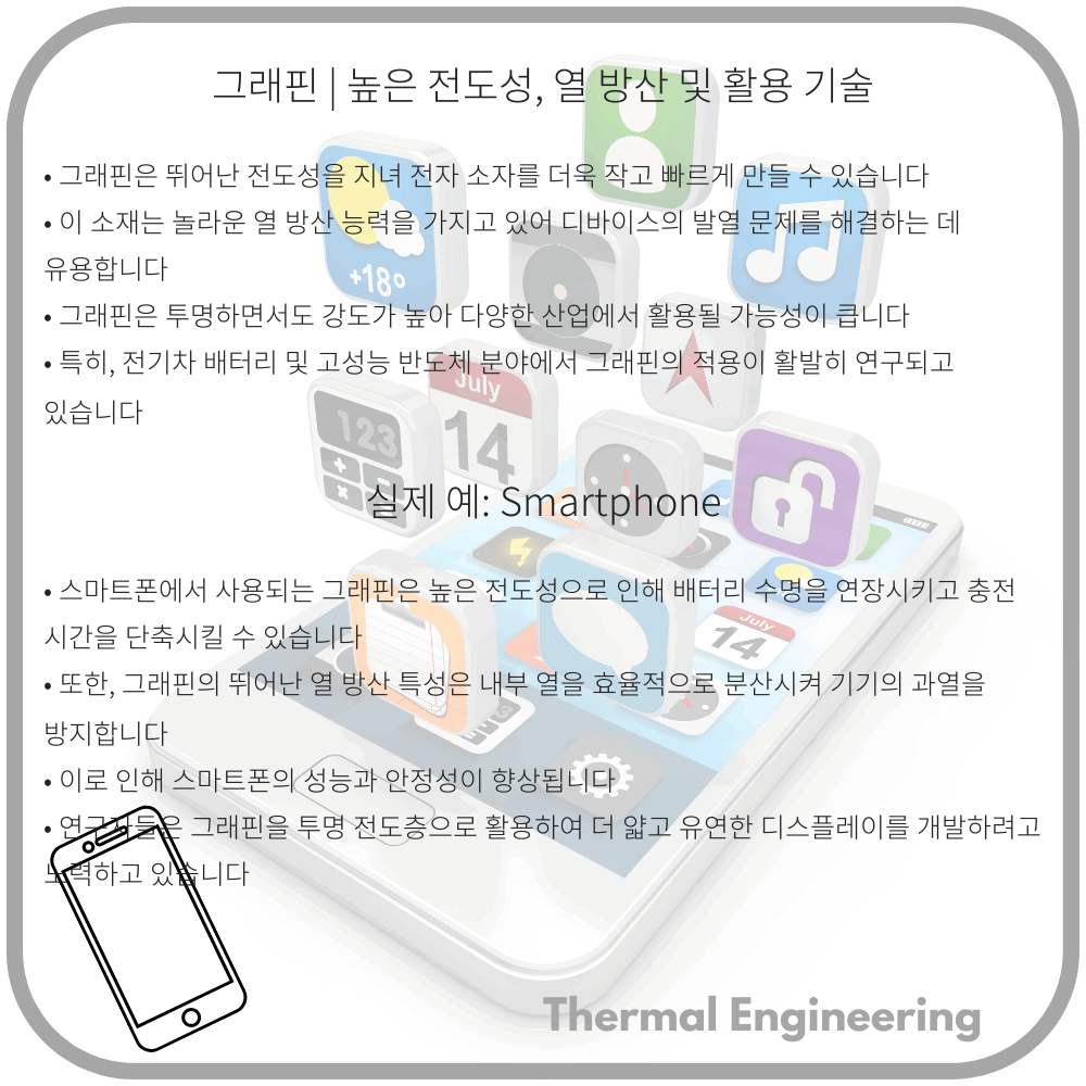 그래핀 | 높은 전도성, 열 방산 및 활용 기술