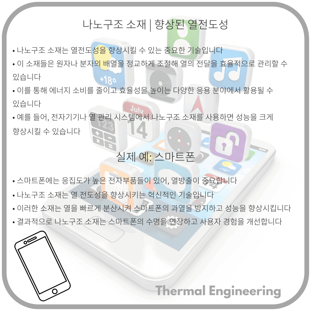 나노구조 소재 | 향상된 열전도성