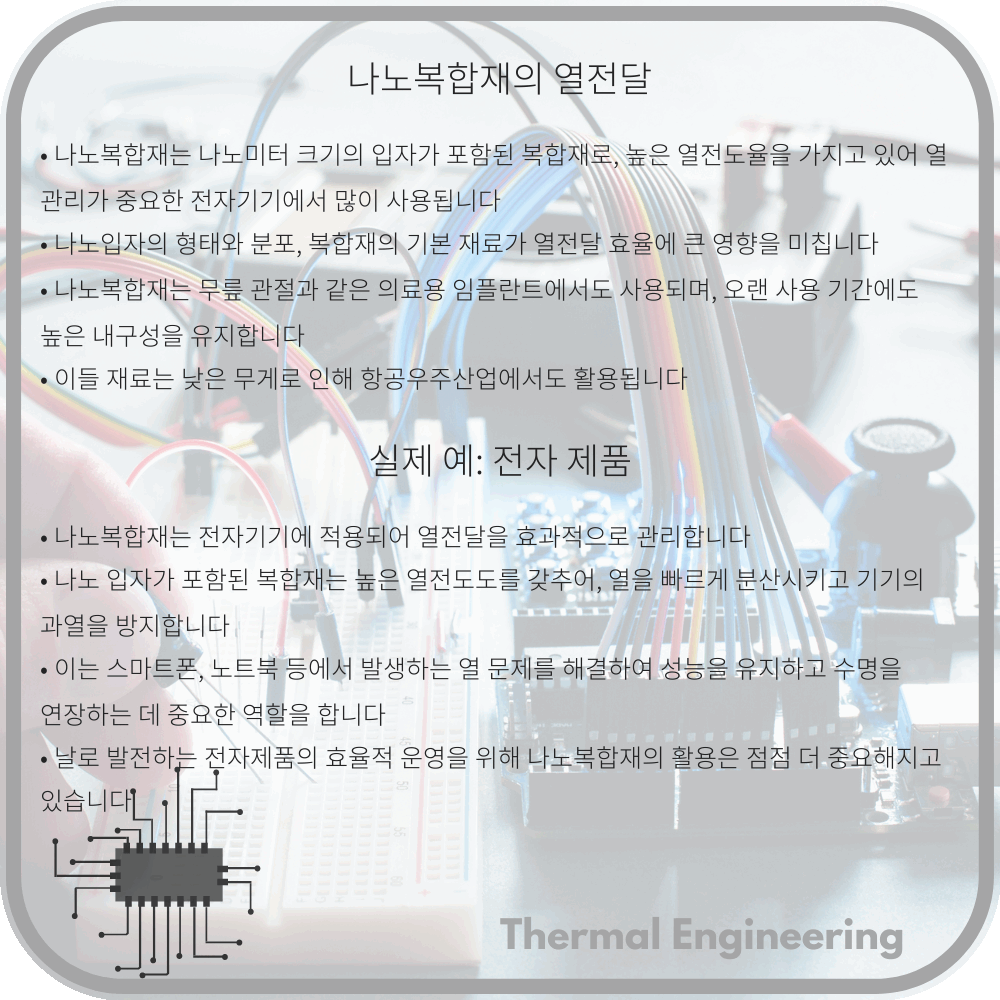 나노복합재의 열전달