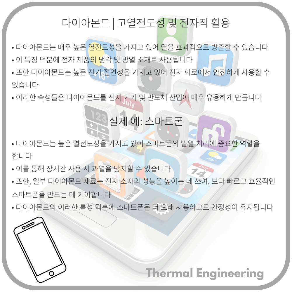 다이아몬드 | 고열전도성 및 전자적 활용