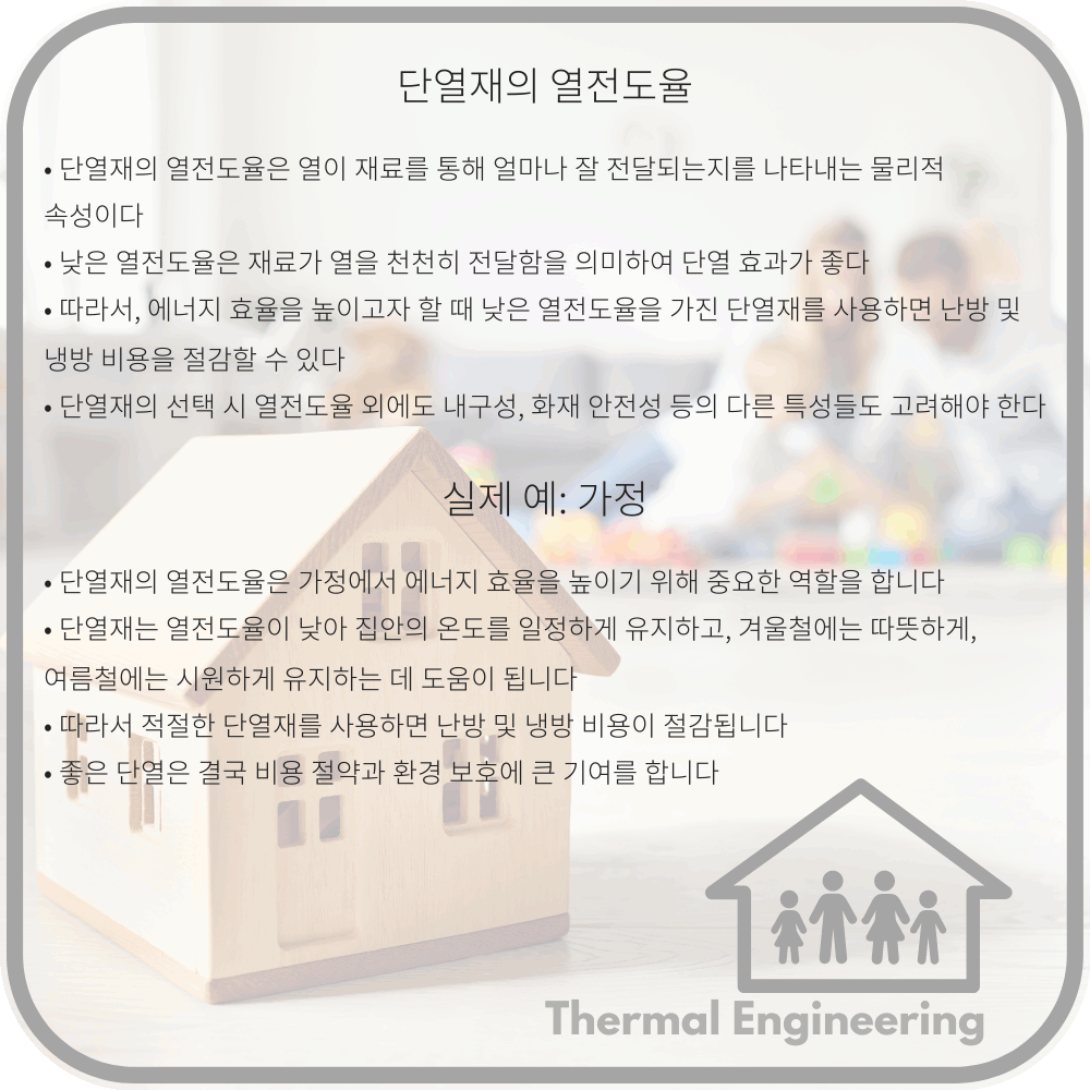 단열재의 열전도율