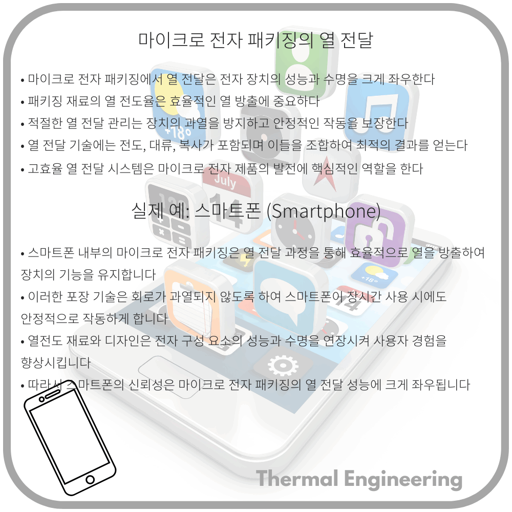 마이크로 전자 패키징의 열 전달