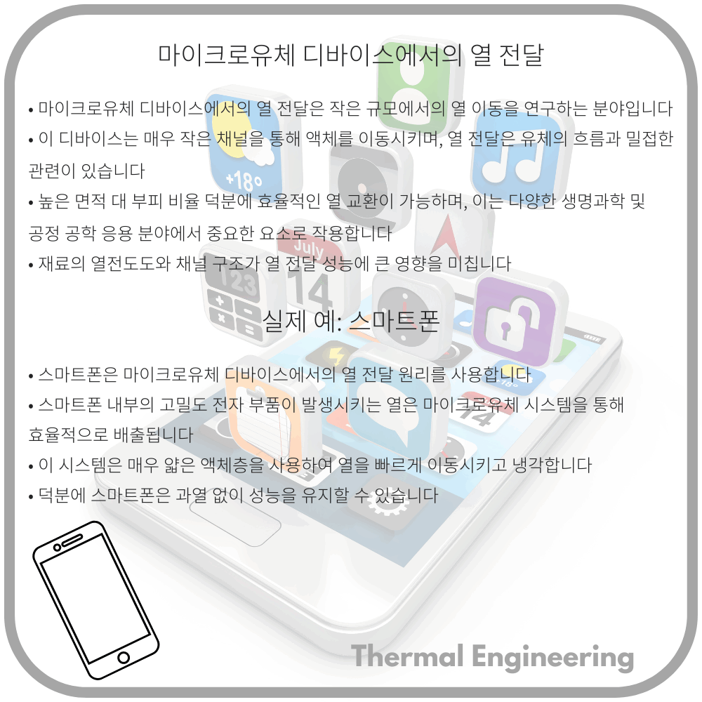 마이크로유체 디바이스에서의 열 전달